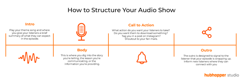 Everything You Need to Know About Starting a Podcast in India