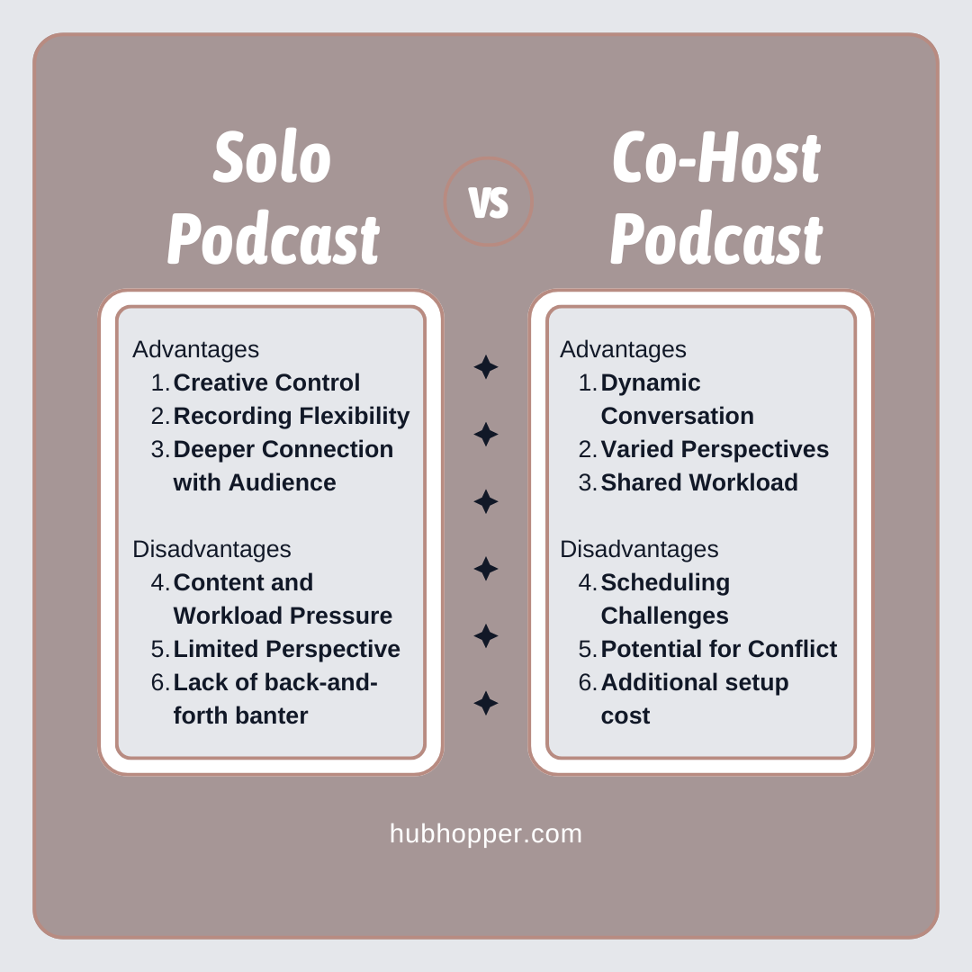 Solo Podcast

Advantages:

Creative Control

Recording Flexibility

Deeper Connection with Audience

Disadvantages:

Content and Workload Pressure

Limited Perspective

Lack of back-and-forth banter

Co-Hosted Podcast

Advantages:

Dynamic Conversation

Varied Perspectives

Shared Workload

Disadvantages:

Scheduling Challenges

Potential for Conflict

Higher Costs of additional setup