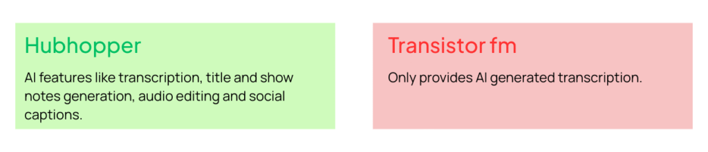 Transistor fm alternative
Hubhopper: In-built audio recorder and editor and additionally an AI audio editor.
Transistor podcast hosting: No in-built audio recorder and editor.