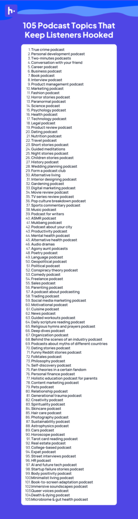 105 podcast topics that keep listeners hooked

True crime podcast

Personal development podcast

Two-minutes podcasts

Conversation with your friend

Career podcast

Business podcast

Book podcast

Interview podcast

Product management podcast

Marketing podcast

Fashion podcast

Horror stories podcast

Paranormal podcast

Science podcast

Psychology podcast

Health podcast

Technology podcast

Legal podcast

Product review podcast

Dating podcast

Nutrition podcast

Travel podcast

Short stories podcast

Guided meditations

Night stories podcast

Children stories podcast

History podcast

Wedding planning podcast

Form a podcast club

Alternative living

Interior designing podcast

Gardening podcast

Digital marketing podcast

Movie review podcast

TV series review podcast

Pop culture breakdown podcast

Sports commentary podcast

Music podcast

Podcast for writers

ASMR podcast

Mukbang podcast

Podcast about your city

Productivity podcast

Mental health podcast

Alternative health podcast

Audio dramas

Agony aunt podcasts

Poetry podcast

Language podcast

Geopolitical podcast

Political podcast

Conspiracy theory podcast

Comedy podcast

Freelance podcast

Sales podcast

Parenting podcast

A podcast about podcasting

Trading podcast

Social media marketing podcast

Motivational podcast

Cuisine podcast

News podcast

Guided workouts podcast

Daily scripture reading podcast

Religious hymns and prayers podcast

Deep dives podcast

Organization podcast

Behind the scenes of an industry podcast

Podcasts about myths of different countries

Dating stories podcast

Funny Reddit stories podcast

Folktales podcast

Philosophy podcast

Self-discovery podcast

Fan theories in a certain fandom

Personal finance podcast

Holistic education podcast for parents

Content marketing podcast

Pets podcast

Relationship podcast

Generational trauma podcast

Creativity podcast

Spirituality podcast

Skincare podcast

Hair care podcast

Photography podcast

Sustainability podcast

Astrophysics podcast

Cars podcast

Horoscope podcast

Tarot card reading podcast

Real estate podcast

College-based podcast

Expat podcast

Street interviews podcast

HR podcast

AI and future tech podcast

Startup failure stories podcast

Body positivity podcast

Minimalist living podcast

Book-to-screen adaptation podcast

Immersive soundscapes podcast

Queer voices podcast

Death & dying podcast

Microbiome & gut health podcast