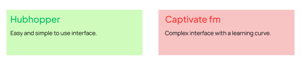 Captivate fm alternative, Hubhopper vs Captivate fm
Hubhopper: Easy and simple to use interface.
Captivate fm: Complex interface with a learning curve.