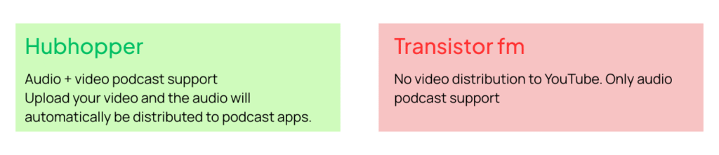 Transistor fm alternative
Hubhopper:
Audio + video podcast support
Upload your video and the audio will automatically be distributed to podcast apps
Transistor podcast hosting: No video distribution to YouTube.
Only audio podcast support