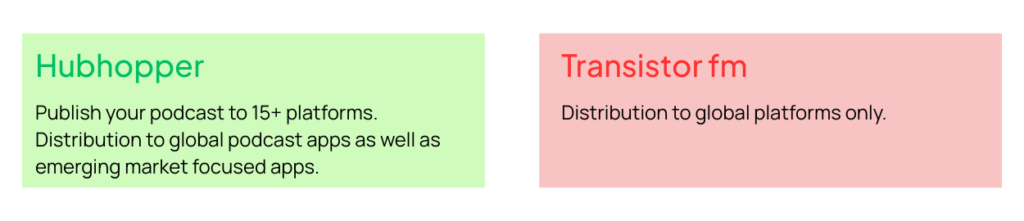 Transistor fm alternative
Hubhopper:
Publish your podcast to 15+ platforms. Distribution to global podcast apps as well as emerging market focused apps.
Transistor podcast hosting:
Distribution to global platforms only.