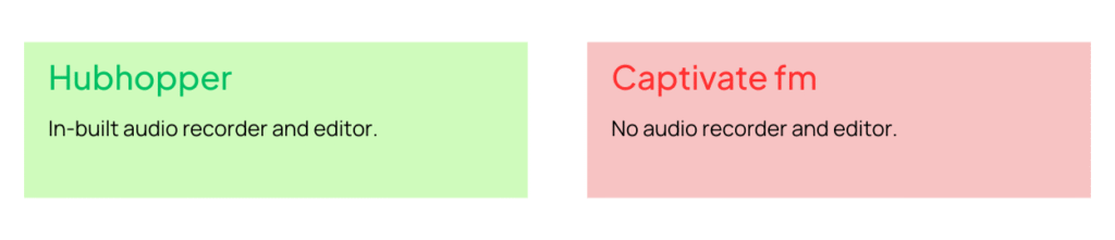 Captivate fm alternative, Hubhopper vs Captivate fm
Hubhopper: In-built audio recorder and editor.
Captivate fm: No audio recorder and editor.