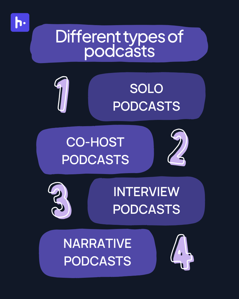 what is a podcast - different types:
solo podcasts
co-hosts podcasts
interview podcasts
narrative podcasts
